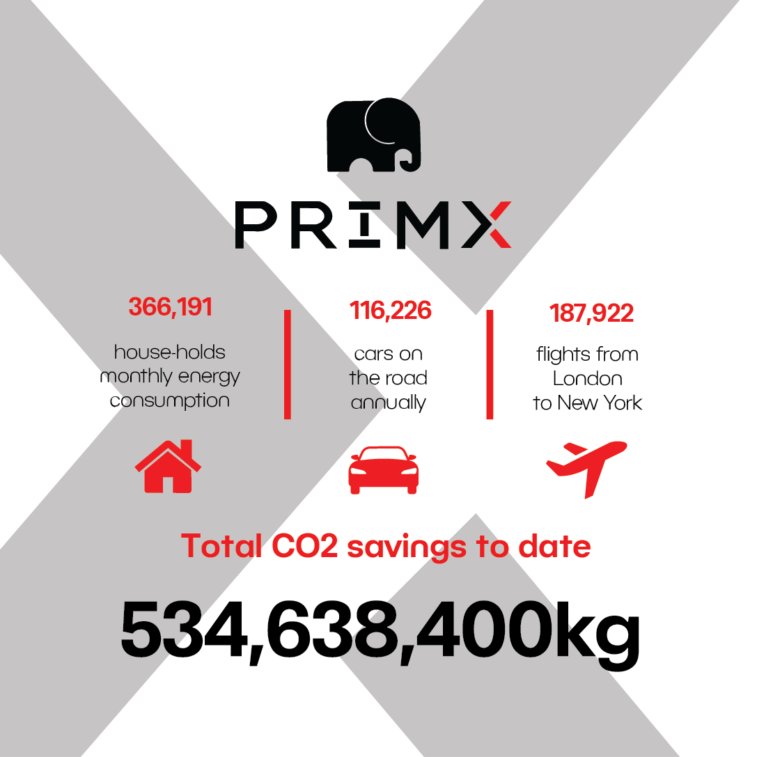 nationwide concreting partners with primx